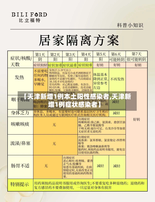 【天津新增1例本土阳性感染者,天津新增1例症状感染者】