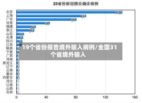 19个省份报告境外输入病例/全国31个省境外输入