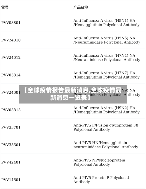 【全球疫情报告最新消息,全球疫情最新消息一览表】-第2张图片