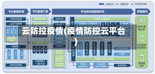 云防控疫情(疫情防控云平台)