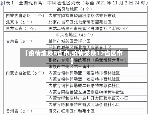 【疫情波及8省市,疫情波及12省区市】