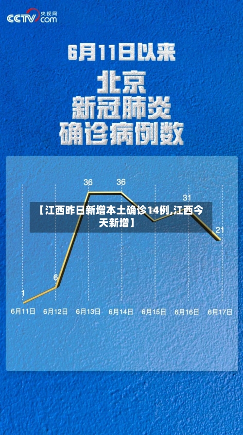 【江西昨日新增本土确诊14例,江西今天新增】-第3张图片