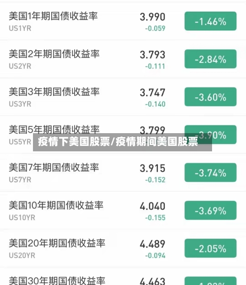 疫情下美国股票/疫情期间美国股票-第2张图片