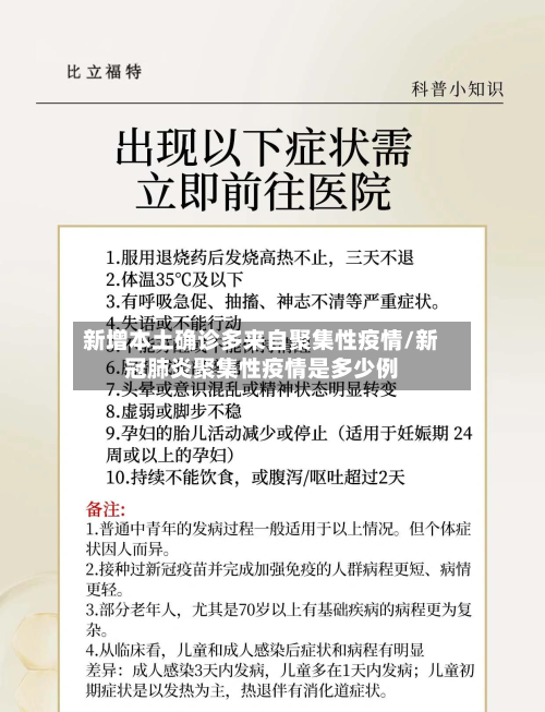 新增本土确诊多来自聚集性疫情/新冠肺炎聚集性疫情是多少例