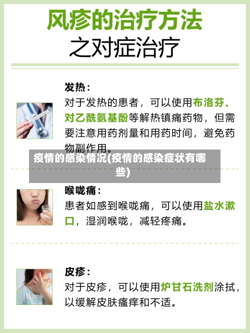 疫情的感染情况(疫情的感染症状有哪些)-第2张图片