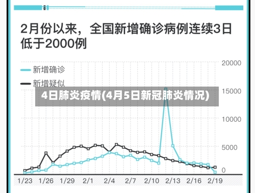 4日肺炎疫情(4月5日新冠肺炎情况)