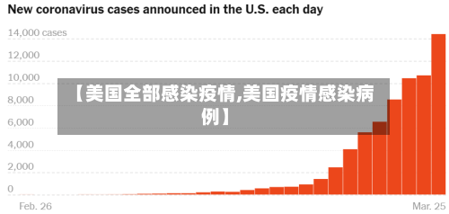 【美国全部感染疫情,美国疫情感染病例】