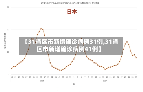 【31省区市新增确诊病例31例,31省区市新增确诊病例41例】