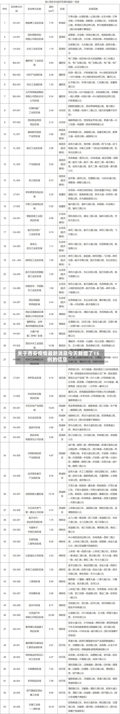 关于西安疫情最新消息今天新增了15例的信息