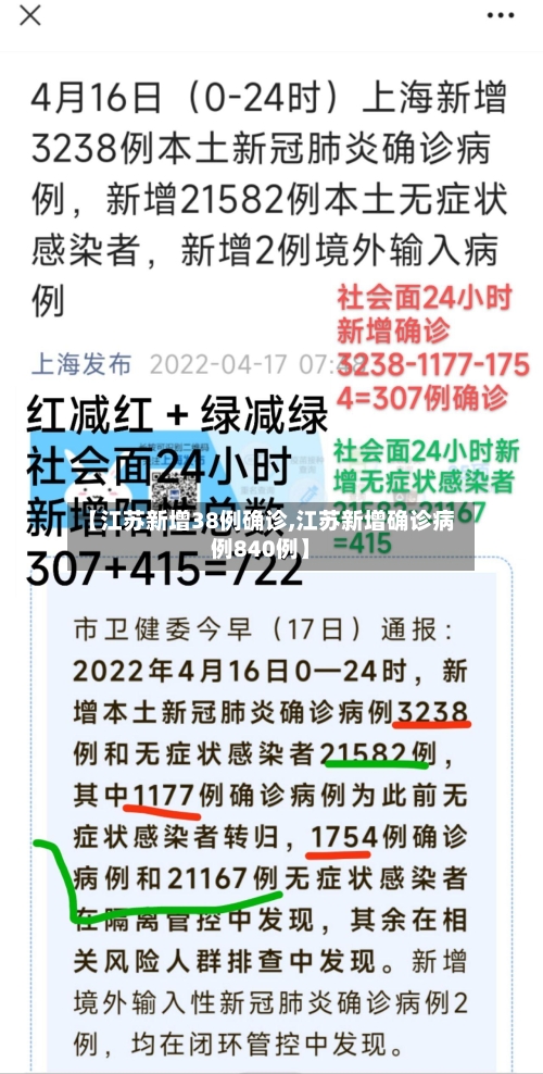 【江苏新增38例确诊,江苏新增确诊病例840例】-第2张图片