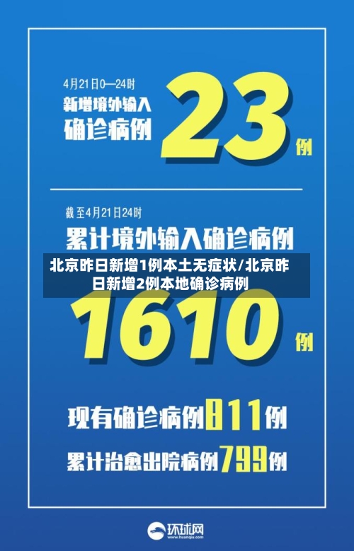 北京昨日新增1例本土无症状/北京昨日新增2例本地确诊病例