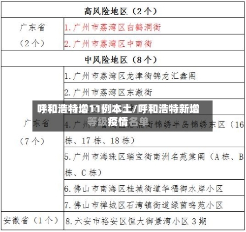 呼和浩特增11例本土/呼和浩特新增疫情-第3张图片