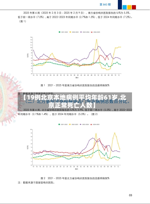 【19例北京本地病例平均年龄61岁,北京正常死亡人数】-第2张图片