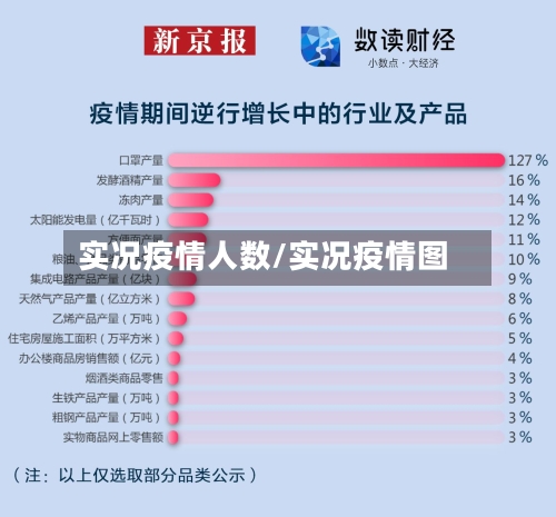实况疫情人数/实况疫情图-第3张图片