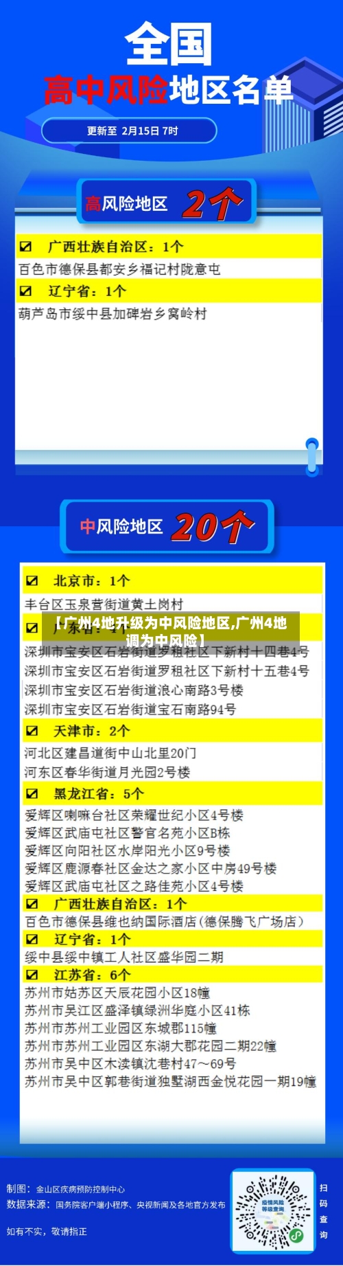 【广州4地升级为中风险地区,广州4地调为中风险】-第2张图片
