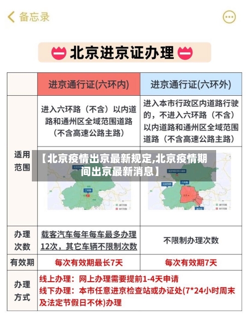 【北京疫情出京最新规定,北京疫情期间出京最新消息】-第2张图片
