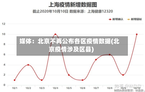 媒体：北京不再公布各区疫情数据(北京疫情涉及区县)