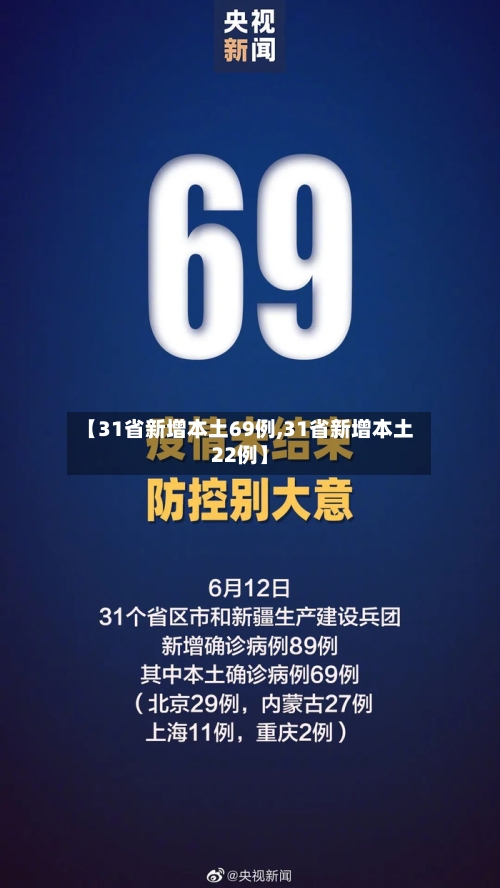 【31省新增本土69例,31省新增本土22例】