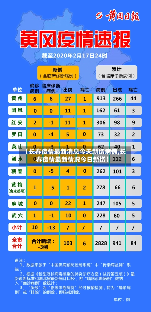 【长春疫情最新消息今天新增病例,长春疫情最新情况今日新增】