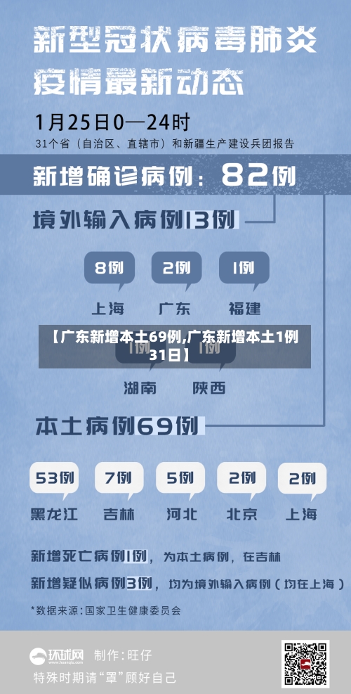 【广东新增本土69例,广东新增本土1例31日】
