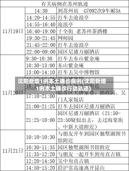 沈阳新增1例本土确诊病例(沈阳新增1例本土确诊行动轨迹)