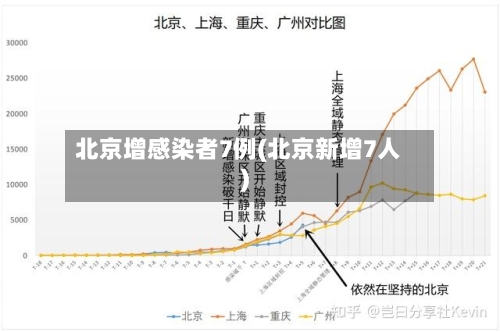 北京增感染者7例(北京新增7人)