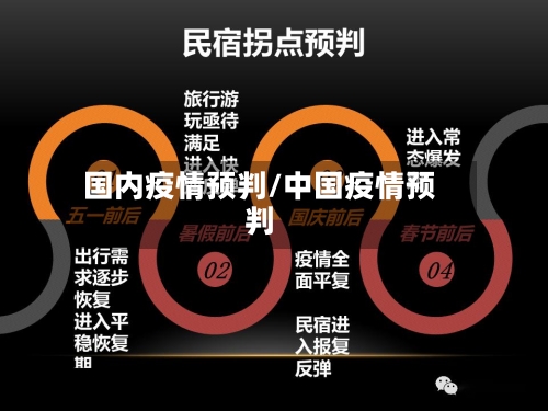 国内疫情预判/中国疫情预判