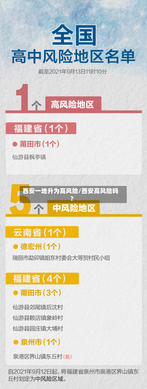 西安一地升为高风险/西安高风险吗?-第2张图片