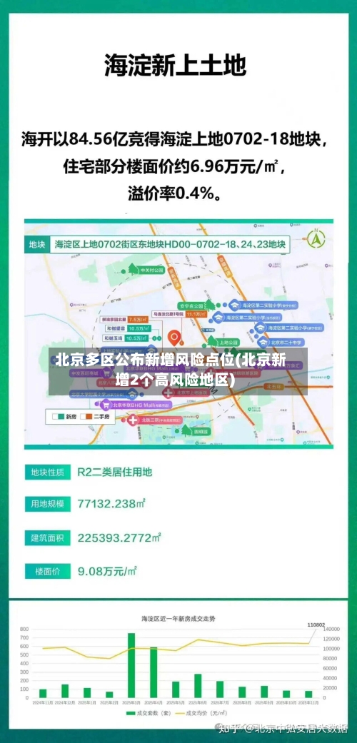 北京多区公布新增风险点位(北京新增2个高风险地区)-第1张图片