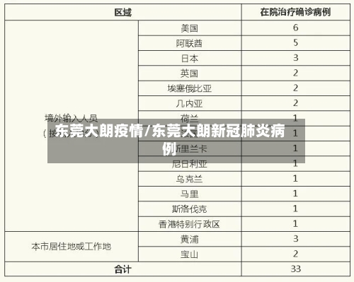 东莞大朗疫情/东莞大朗新冠肺炎病例-第1张图片