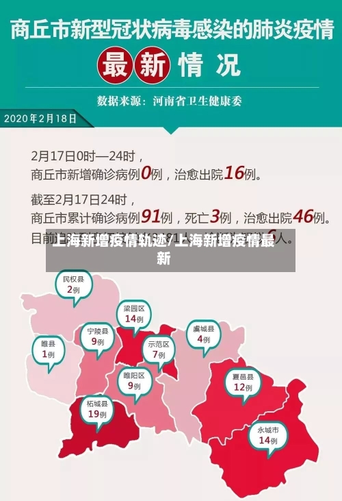 上海新增疫情轨迹/上海新增疫情最新-第2张图片