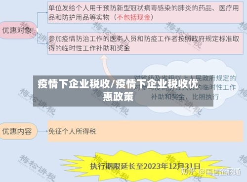 疫情下企业税收/疫情下企业税收优惠政策