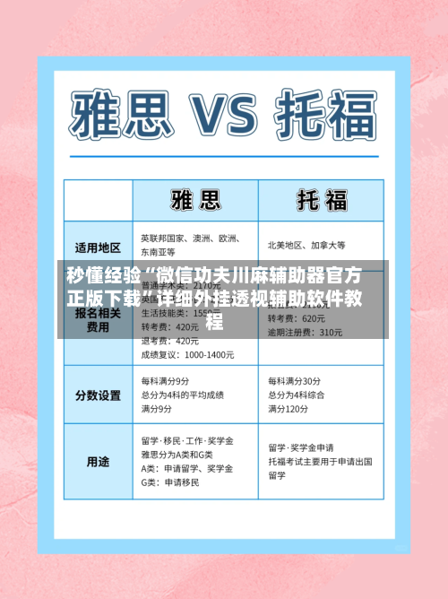 秒懂经验“微信功夫川麻辅助器官方正版下载”详细外挂透视辅助软件教程-第3张图片