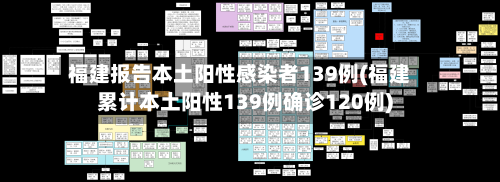 福建报告本土阳性感染者139例(福建累计本土阳性139例确诊120例)