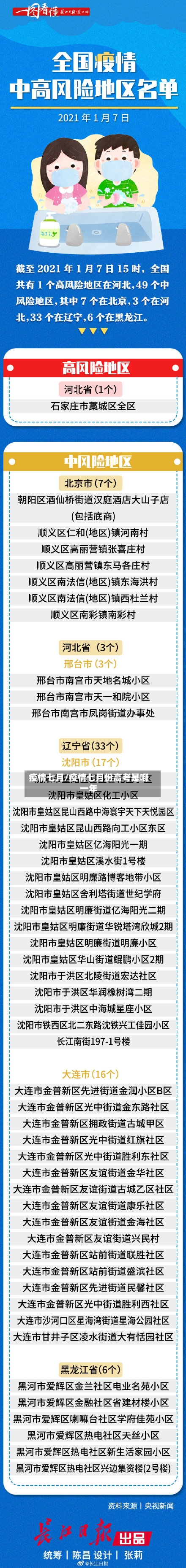 疫情七月/疫情七月份高考是哪一年