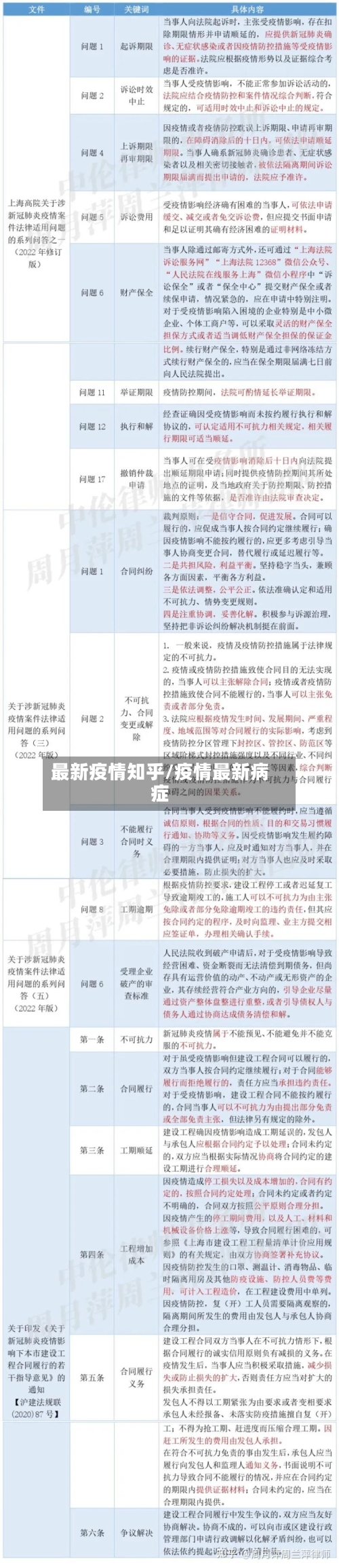 最新疫情知乎/疫情最新病症-第3张图片