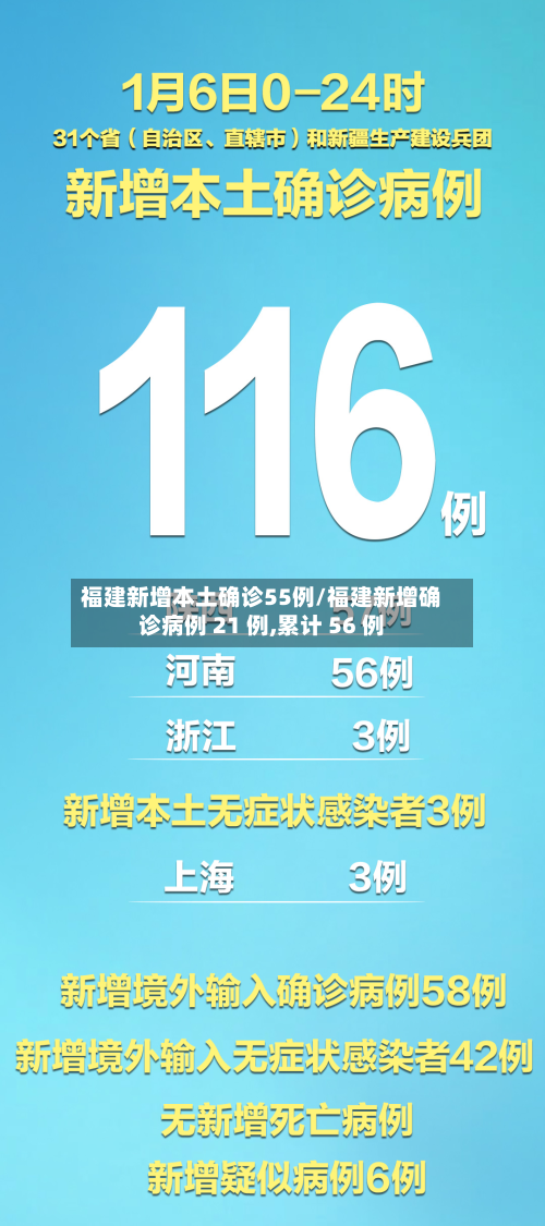 福建新增本土确诊55例/福建新增确诊病例 21 例,累计 56 例-第2张图片