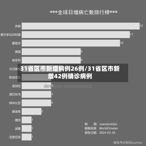 31省区市新增病例26例/31省区市新增42例确诊病例-第2张图片