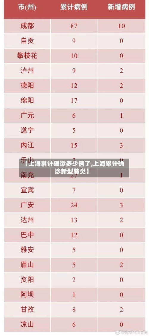 【上海累计确诊多少例了,上海累计确诊新型肺炎】-第2张图片