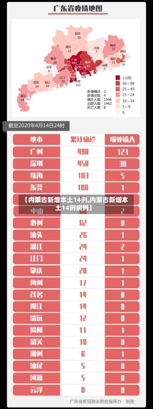 【内蒙古新增本土14例,内蒙古新增本土14例病例】