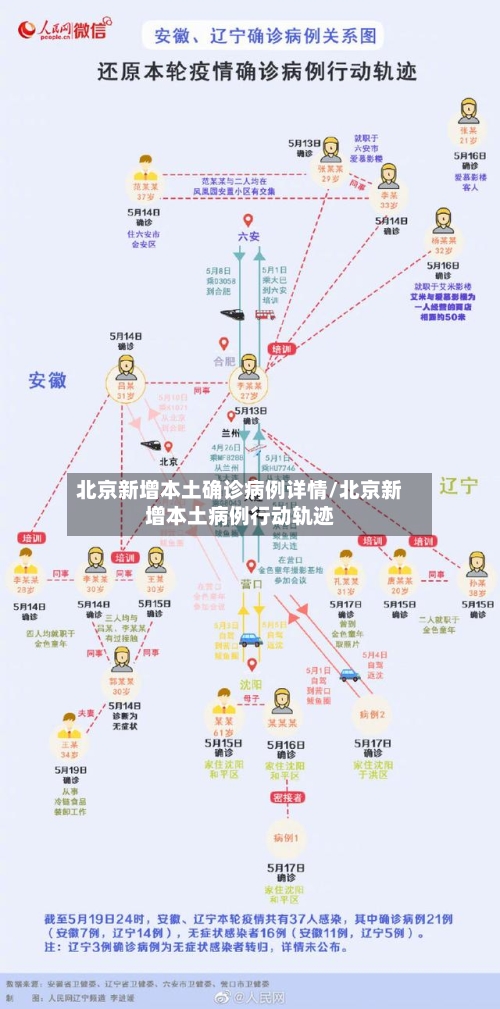 北京新增本土确诊病例详情/北京新增本土病例行动轨迹