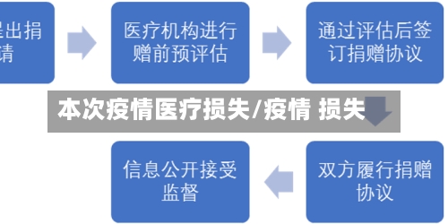 本次疫情医疗损失/疫情 损失-第2张图片