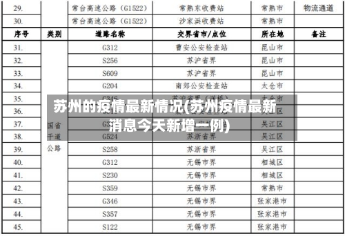 苏州的疫情最新情况(苏州疫情最新消息今天新增一例)