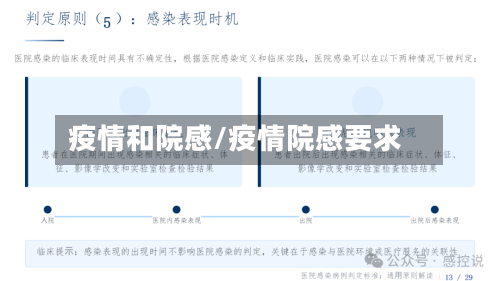 疫情和院感/疫情院感要求-第3张图片
