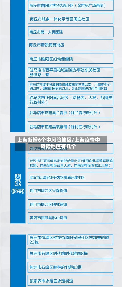 上海新增6个中风险地区/上海疫情中风险地区有几个-第2张图片