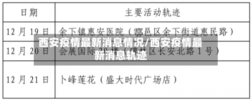 西安疫情最新消息情况/西安疫情最新消息轨迹
