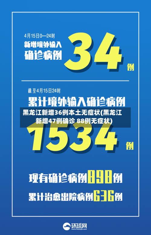 黑龙江新增36例本土无症状(黑龙江新增47例确诊 88例无症状)