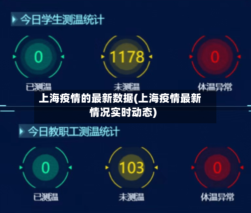 上海疫情的最新数据(上海疫情最新情况实时动态)
