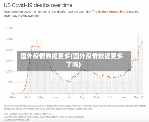 国外疫情数据更多(国外疫情数据更多了吗)