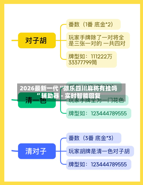 2026最新一代“微乐四川麻将有挂吗”辅助器 - 实时智能回复-第3张图片